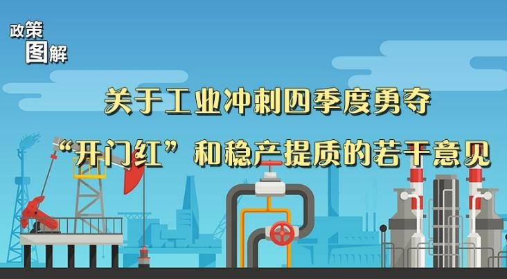 图解《关于工业冲刺四季度勇夺“开门红”和稳产提质的若干意见》